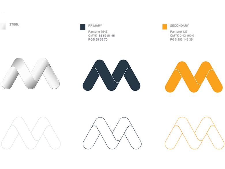 Malan brand identity