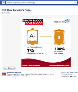 NHS blood donation campaign